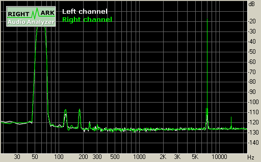 Spectrum graph